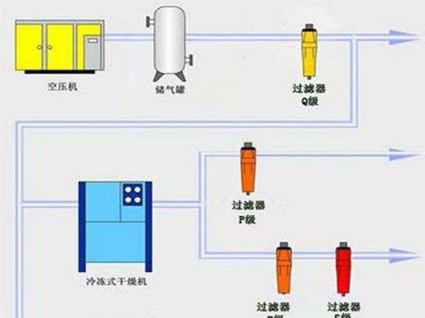 深圳空压机变频改造方案设计要求